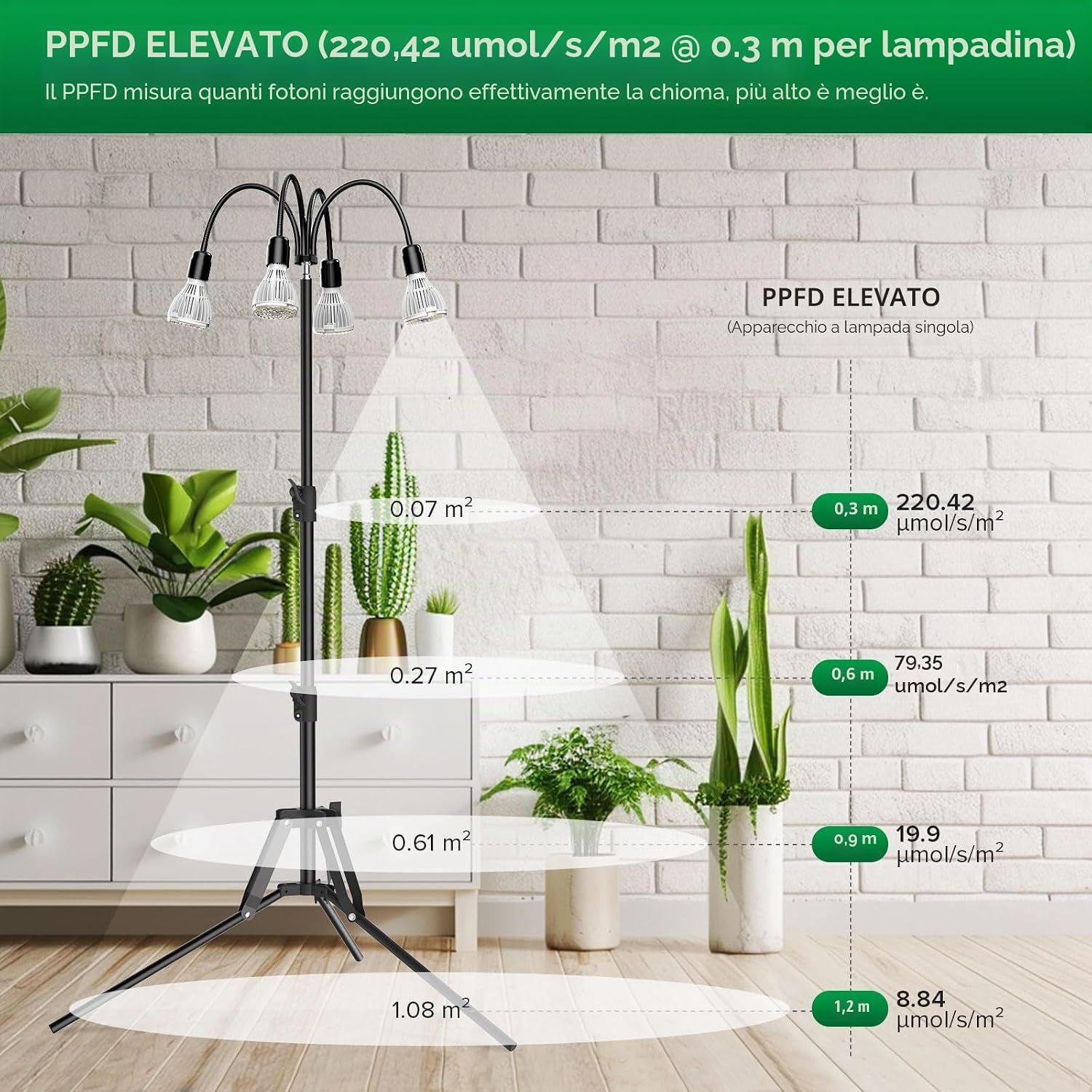 Lampada LED da Coltivazione Multitesta con Treppiede da Pavimento SANSI (120W - Spettro Completo + 660 nm) 💡🌿✨
