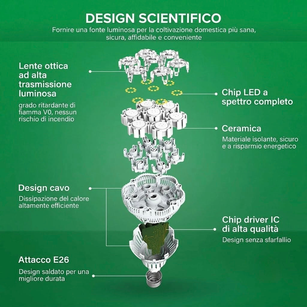 Lampadina LED per Coltivazione SANSI BR30 (36W - Spettro Completo 4000K) 💡🌱✨