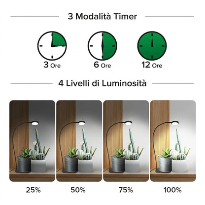 Lampada LED da Coltivazione da Tavolo con Base e Timer SANSI (12W - Spettro Completo per Piante e Terrarium) 💡🌱✨