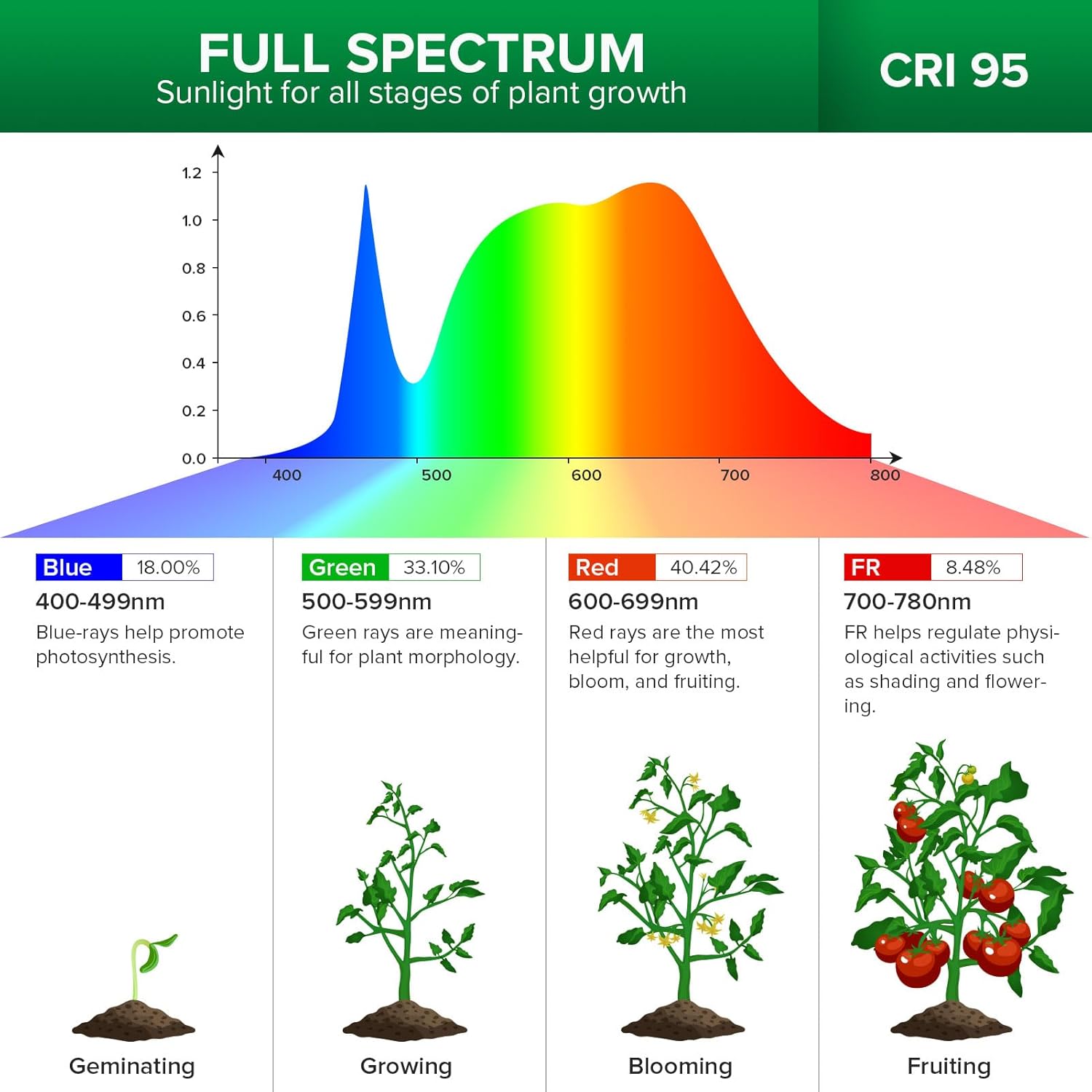 Lampada LED da Coltivazione da Parete Orientabile SANSI con Telecomando (35W - Spettro Completo 4000K) 💡🌿✨