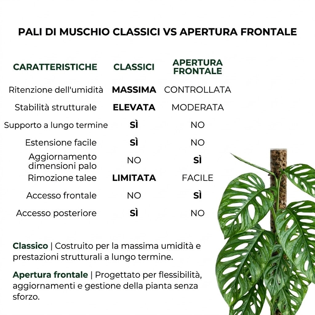 Palo per Muschio con Apertura Frontale PlantScraper (Taglia S - M) 🌿🔓