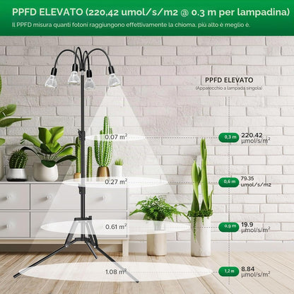 Lampada LED da Coltivazione Multitesta con Treppiede da Pavimento SANSI (120W - Spettro Completo + 660 nm) 💡🌿✨