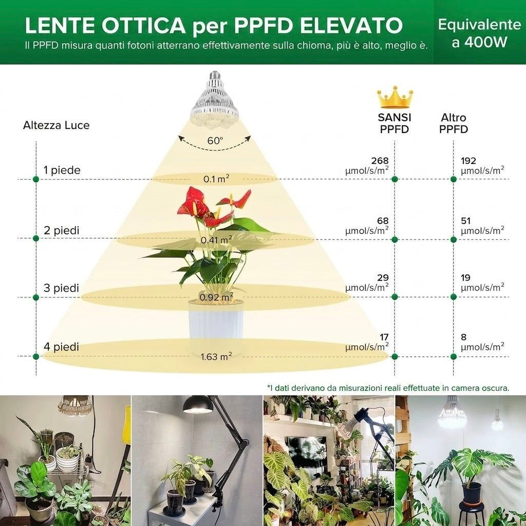 Lampadina LED per Coltivazione SANSI BR30 (36W - Spettro Completo 4000K) 💡🌱✨
